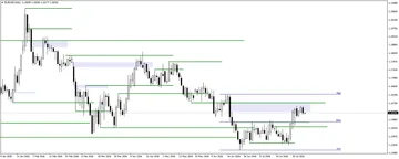 Forecast for Currency Pair Movements on 7.08.2026