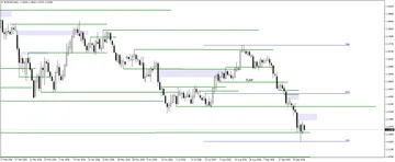 Forex Market Analysis for 7.10.2026