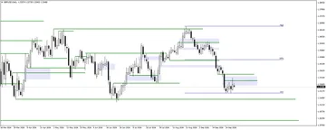 Forex Market Thoughts for 1.10.2026