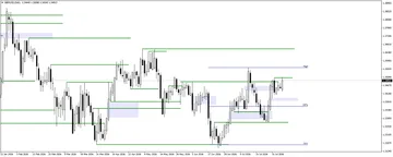 Overview of Trading Ideas for Major Currency Pairs on 10.08.2026
