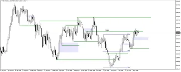 Daily Forex Review for 6.08.2026