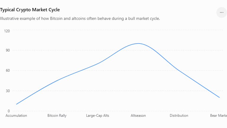 Altseason