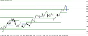 Technical and Candlestick Analysis for 5.10.2026