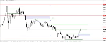 Trading Recommendations for 11.08.2026