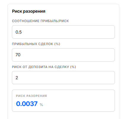 калькулятор риска разорения