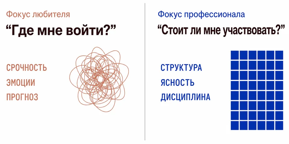 2 questions graphic