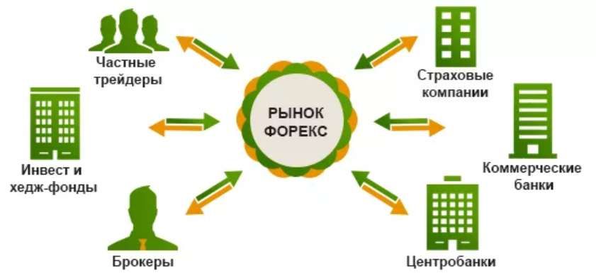 форекс простыми словами