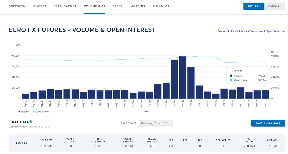 открытый интерес open interest