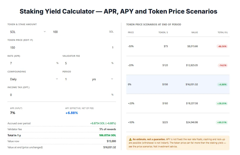 staking yield calculator