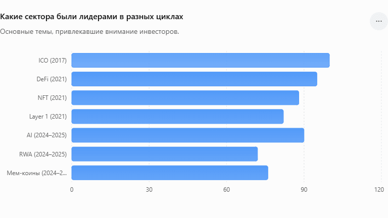 альтсезон