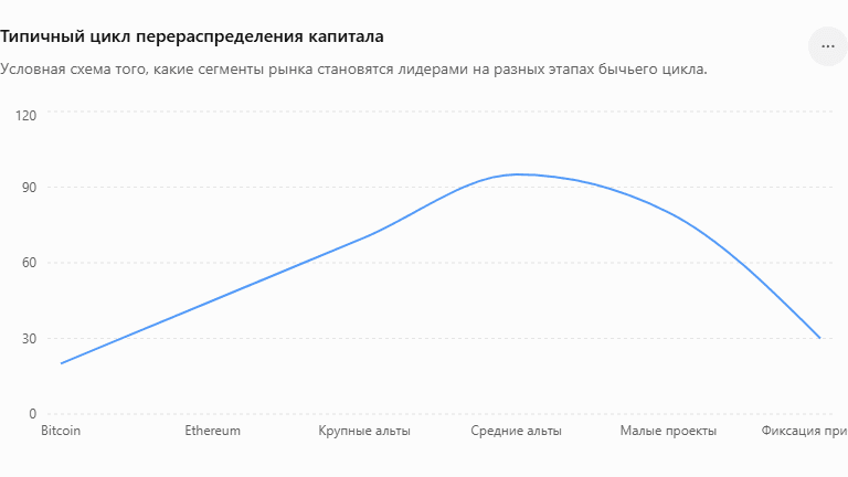 альтсезон