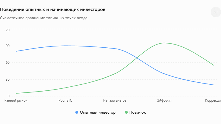 альтсезон