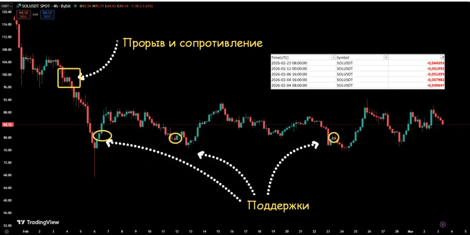 фандинг ставка финансирования