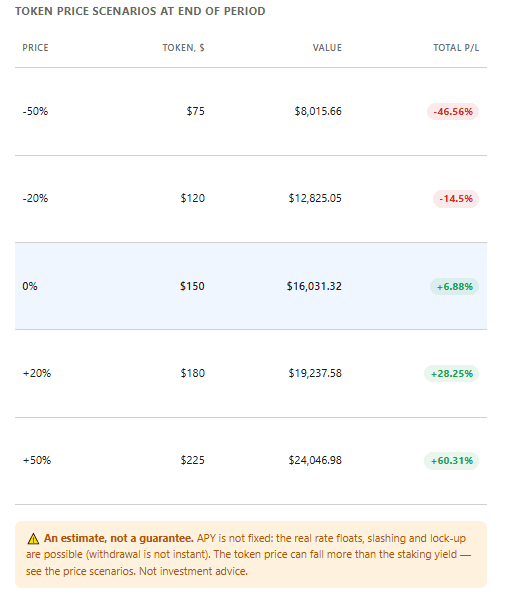 staking yield calculator