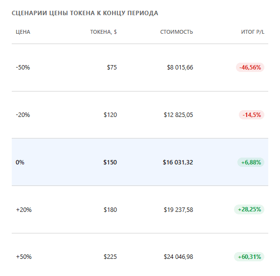 стейкинг