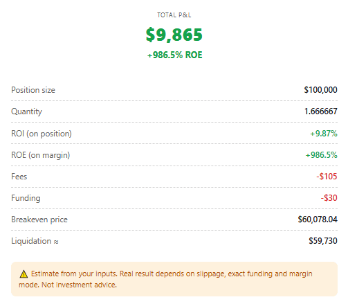 Trade Profit / Loss Calculator
