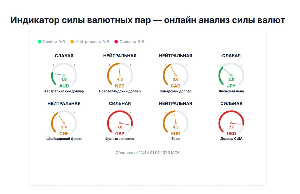 форекс простыми словами
