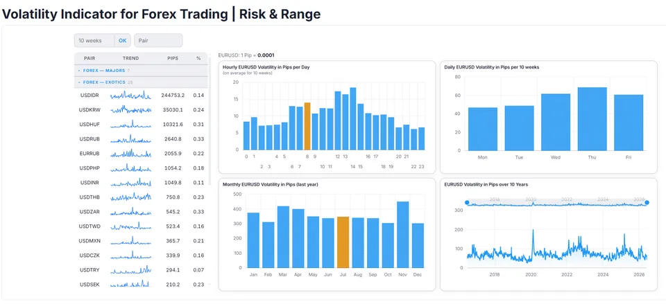 forex