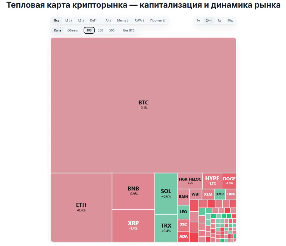 тепловая карта крипторынка