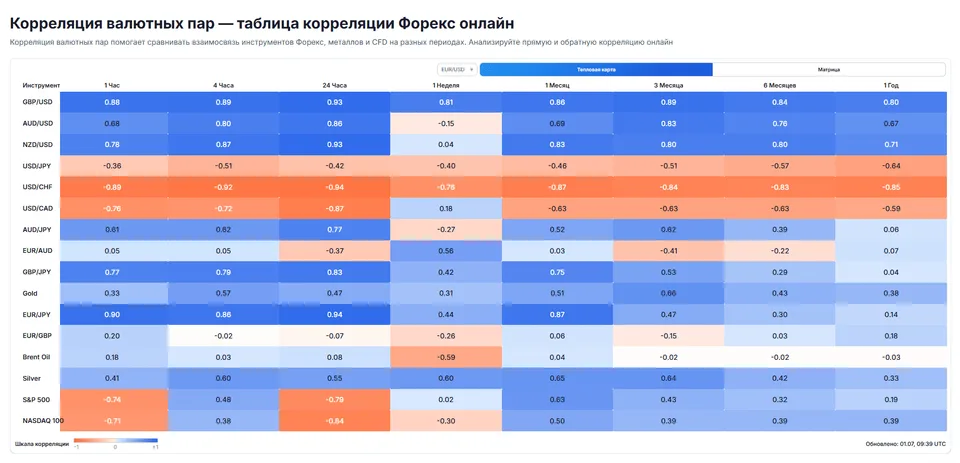 форекс простыми словами