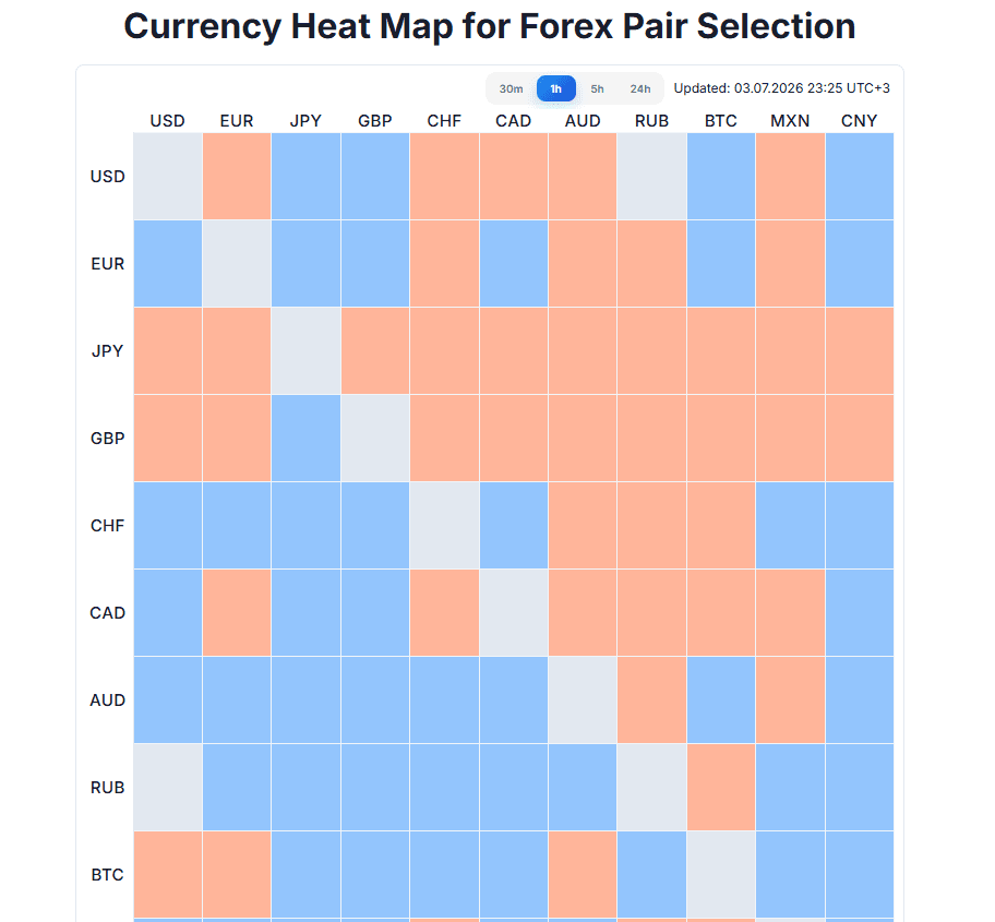forex