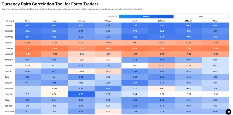 forex
