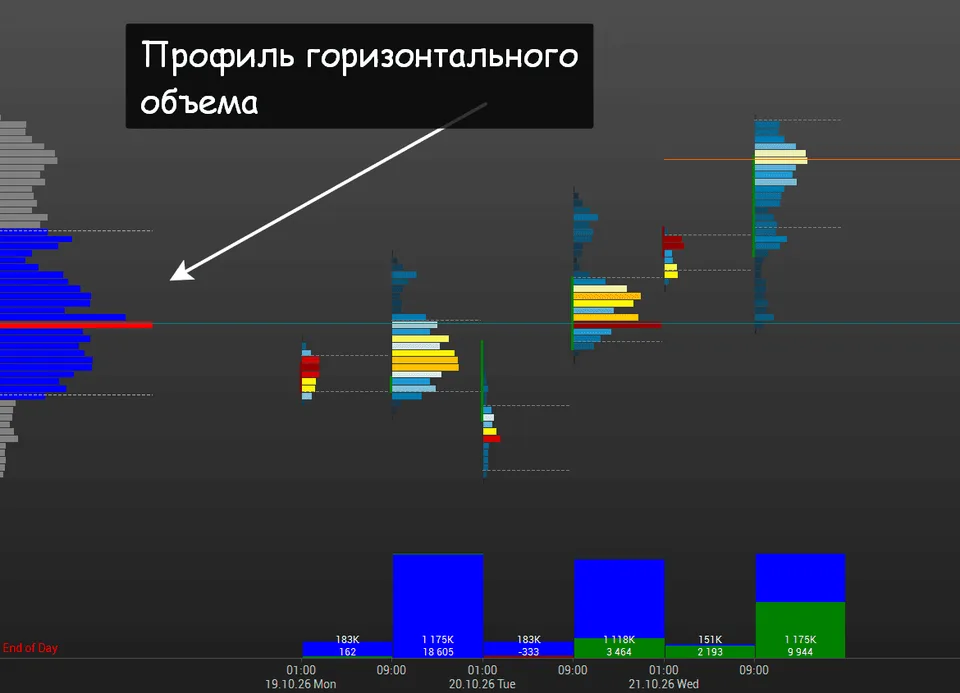 индикатор горизонтального объема