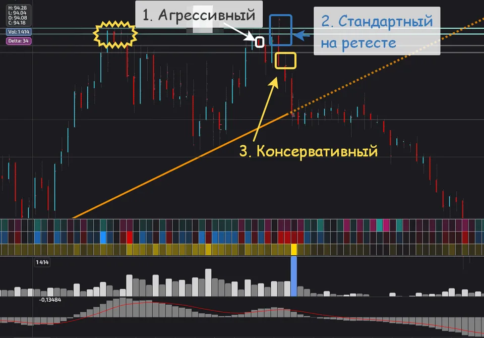 захват ликвидности