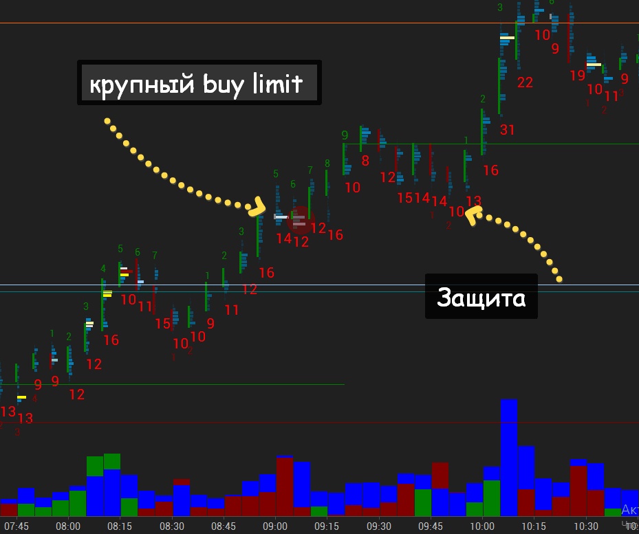 order book ордер бук