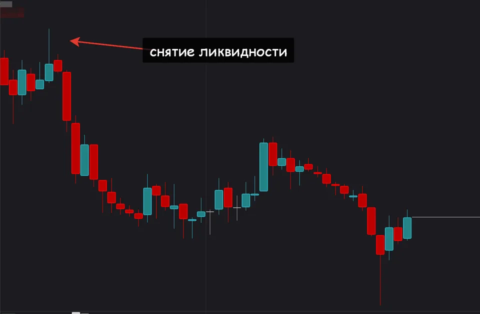 fvg имбаланс