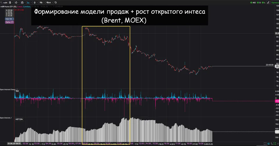 ОИ OI