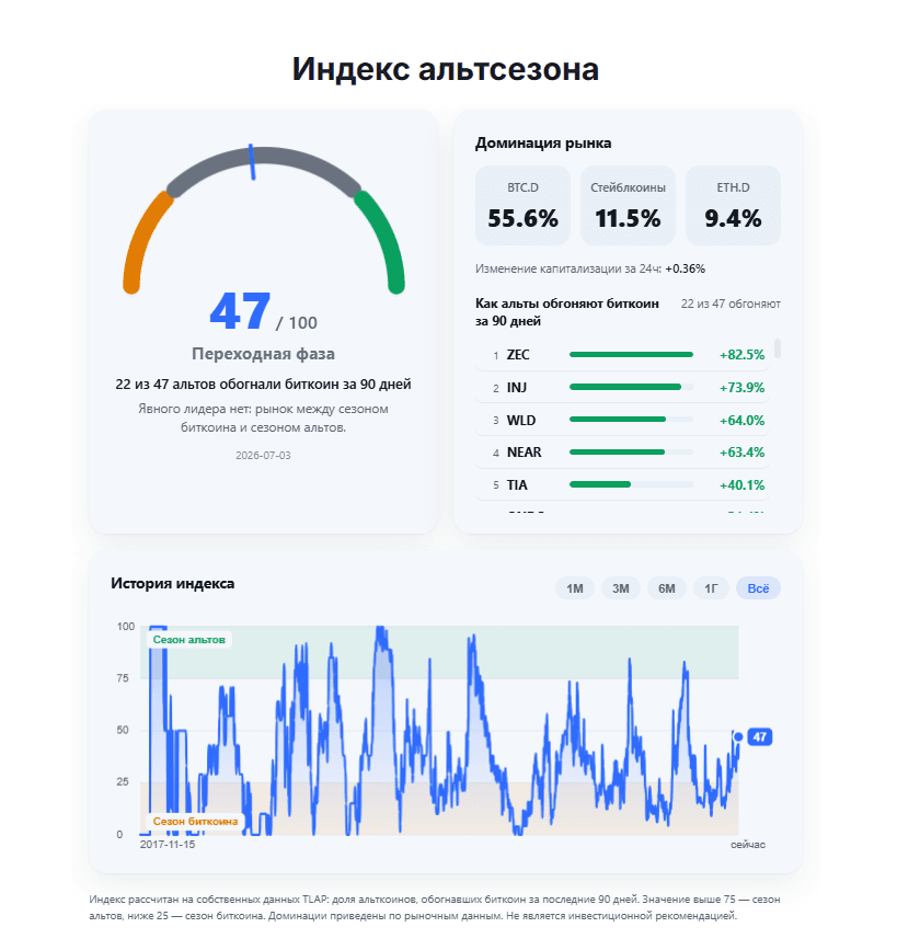 альтсезон