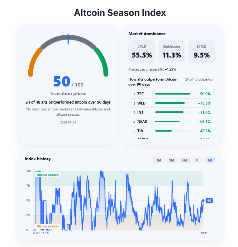 Altseason