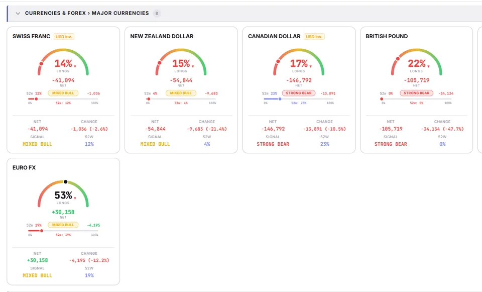 cot report