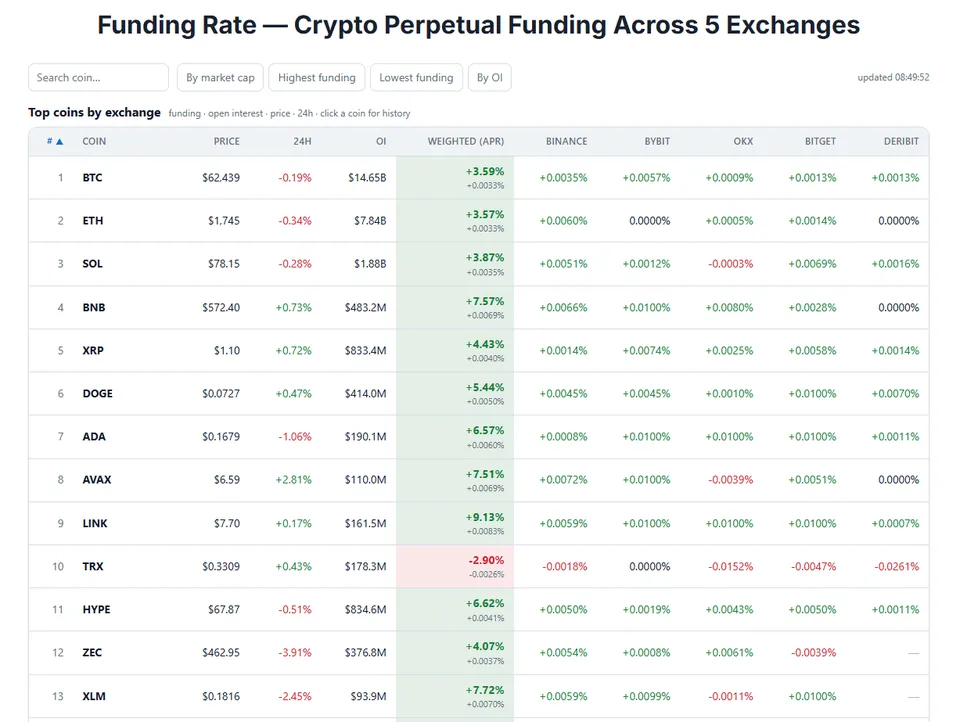 funding rate