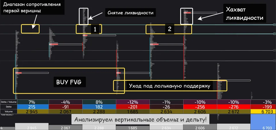 захват ликвидности снятие