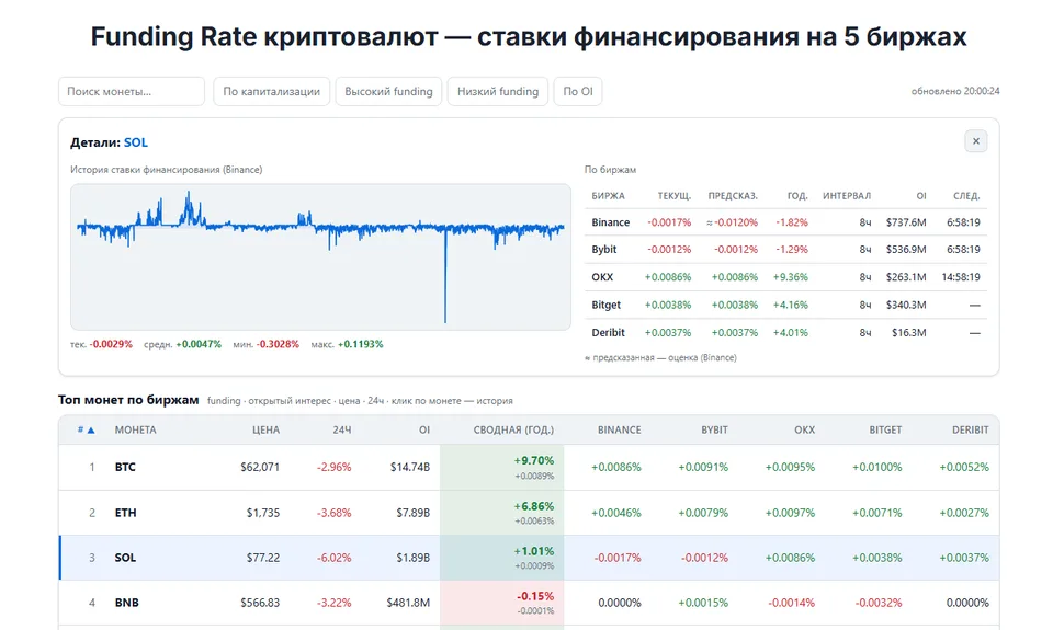 фандинг ставка финансирования
