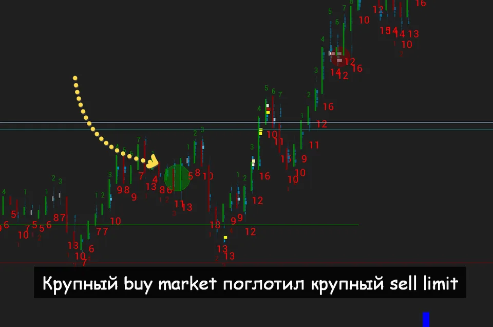 order book ордер бук