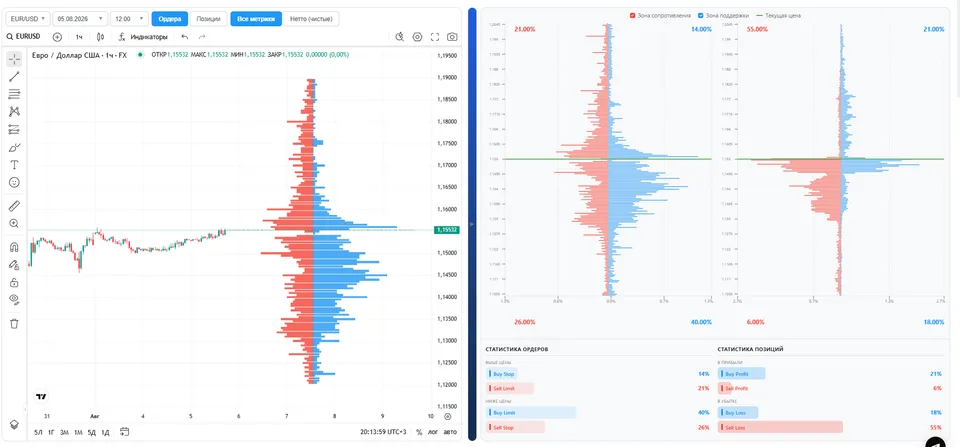 order book