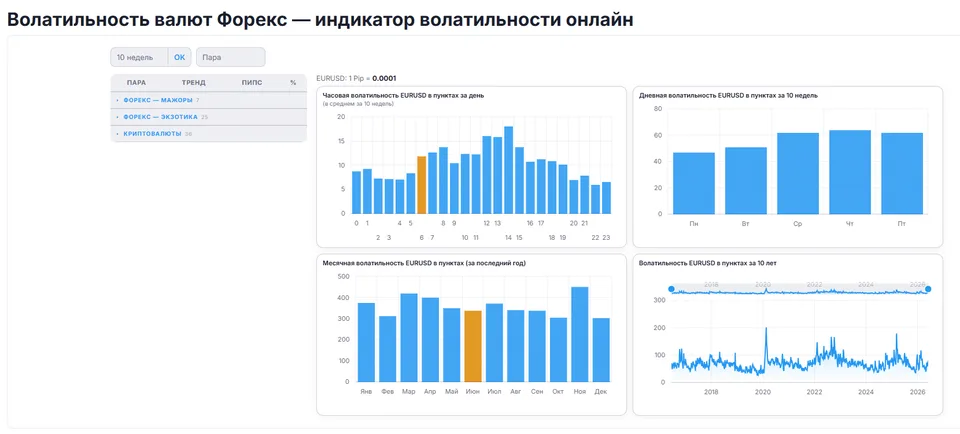 волатильность форекс и криптовалюты