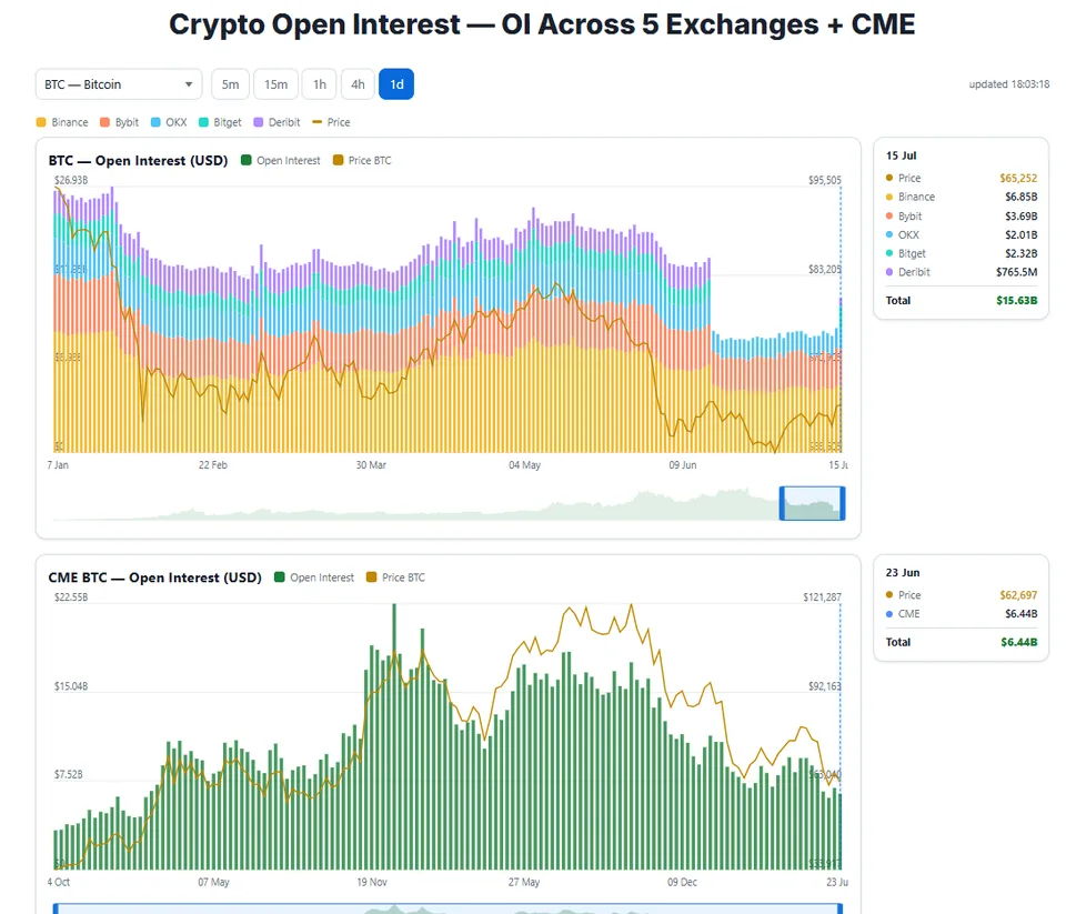 open interest crypto