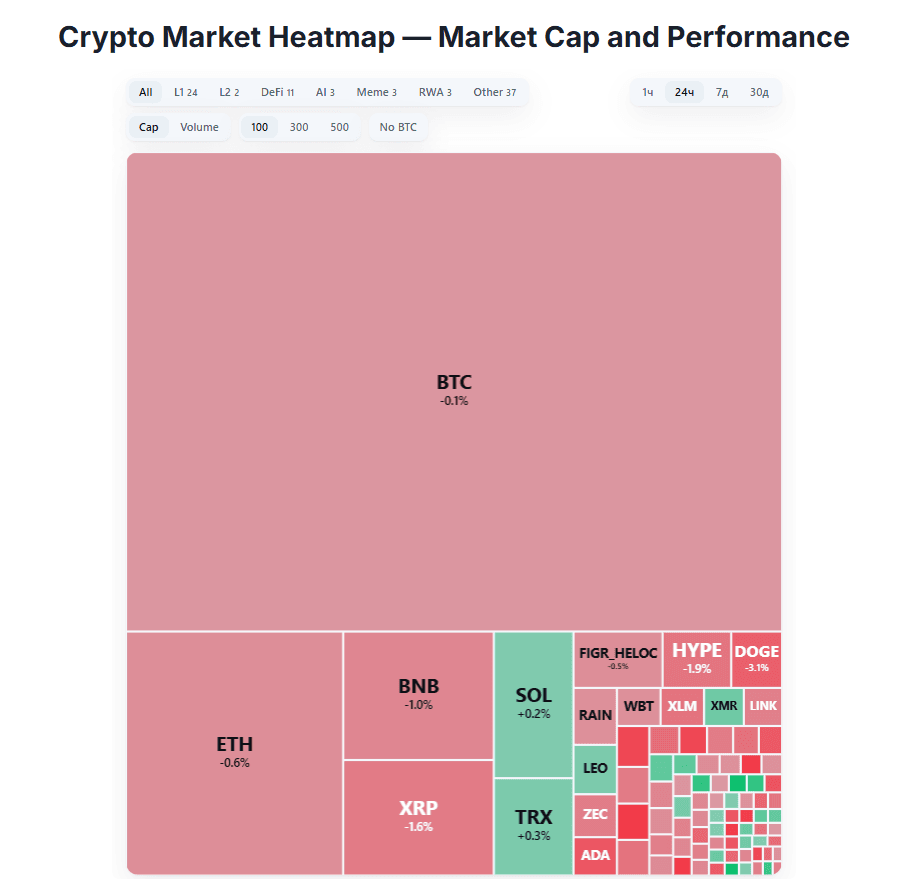 crypto Market Heatmap