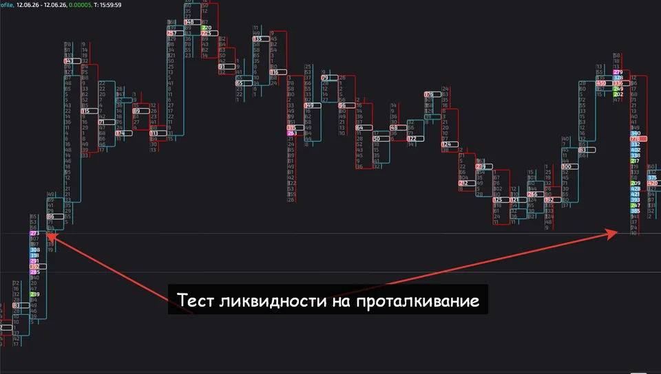 имбаланс FVG в трейдинге