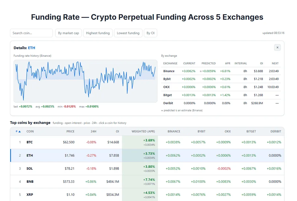 funding rate calculator