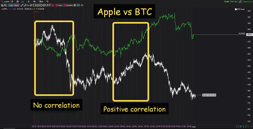 marler correlations