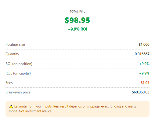Trade Profit / Loss Calculator