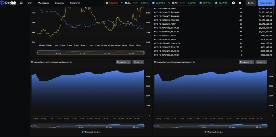 открытый интерес open interest