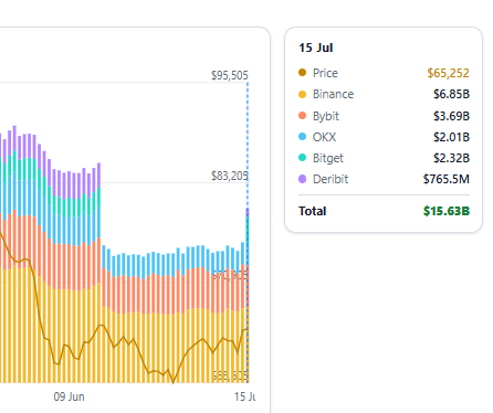 open interest crypto