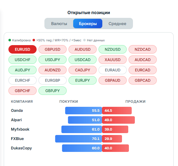 индикатор открытых позиций