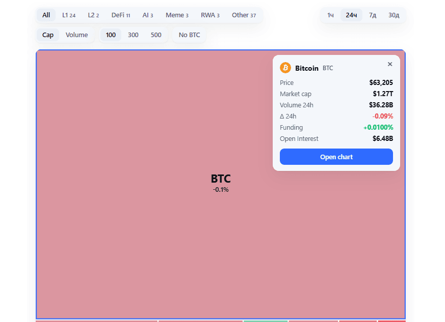 crypto Market Heatmap
